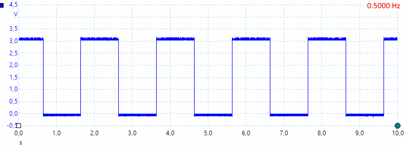 0.5000Hz