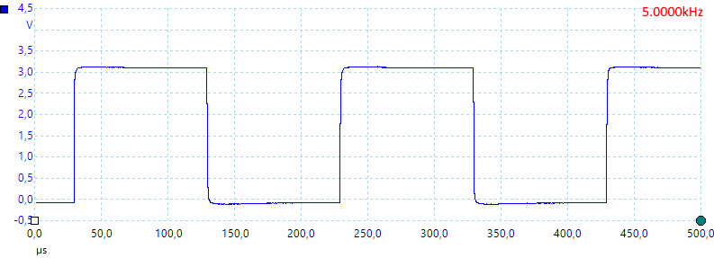 5.0000kHz