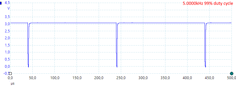 5.0000kHz99