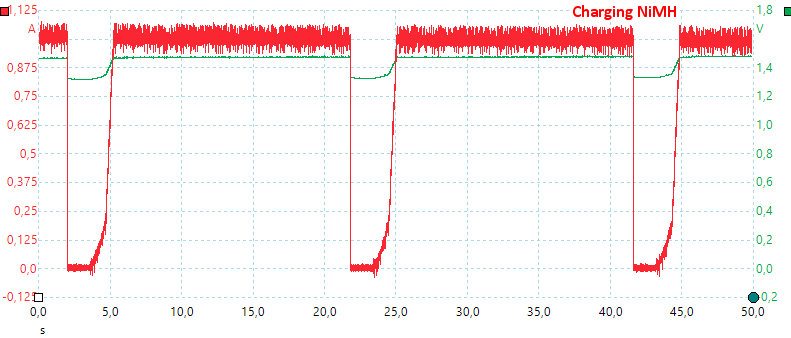 ChargingNiMH