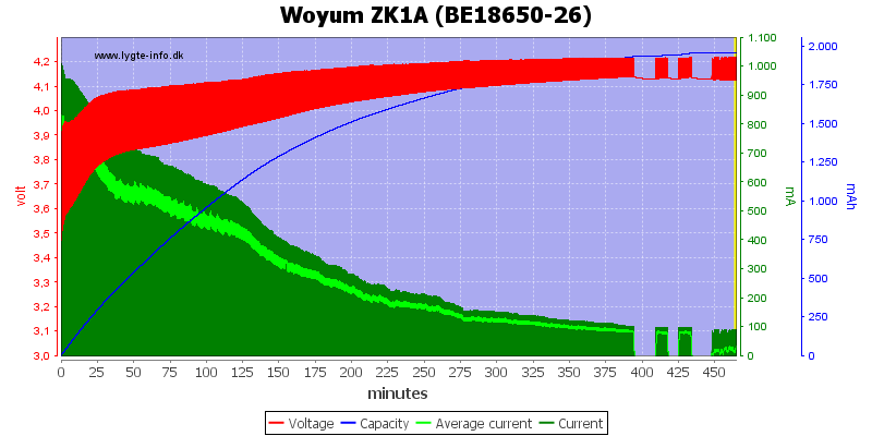 Woyum%20ZK1A%20%28BE18650-26%29