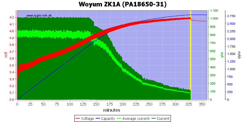 Woyum%20ZK1A%20%28PA18650-31%29