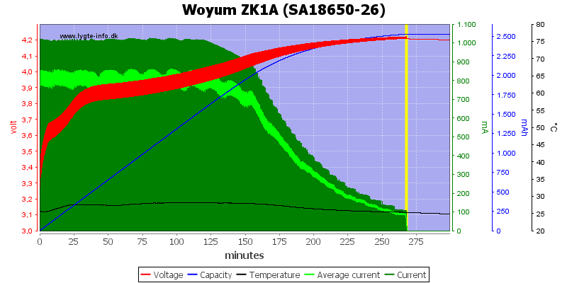 Woyum%20ZK1A%20%28SA18650-26%29