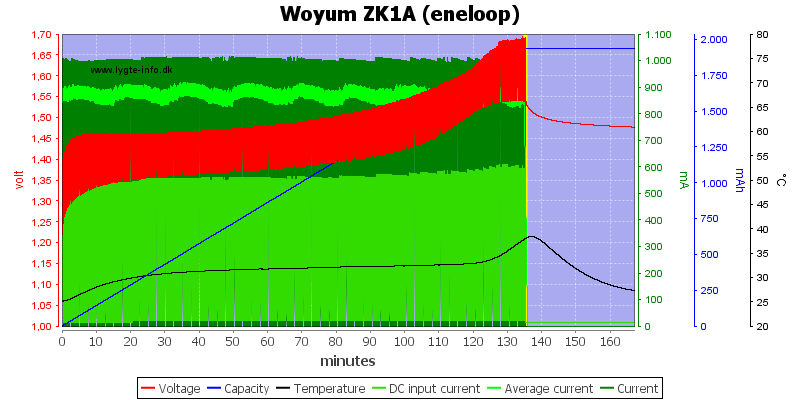 Woyum%20ZK1A%20%28eneloop%29