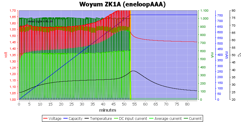 Woyum%20ZK1A%20%28eneloopAAA%29