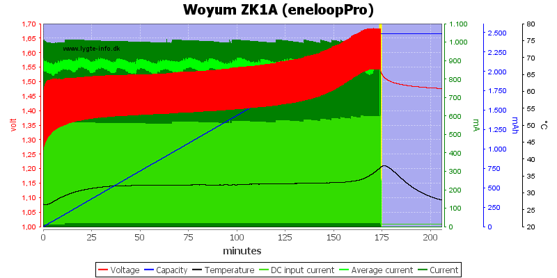 Woyum%20ZK1A%20%28eneloopPro%29