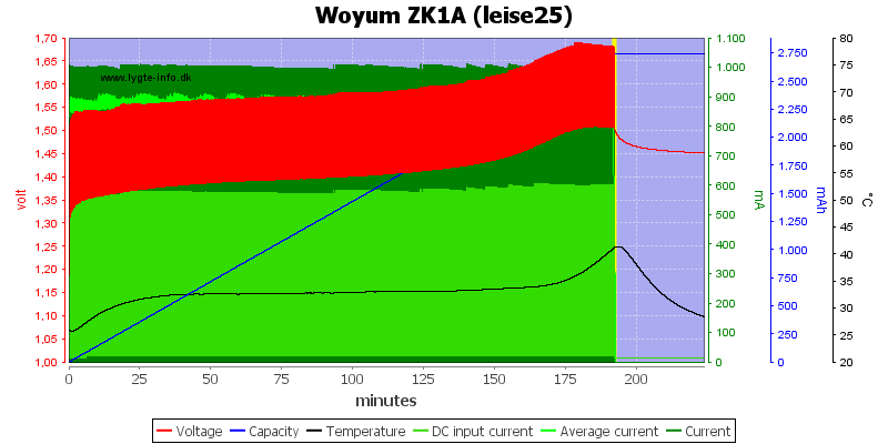 Woyum%20ZK1A%20%28leise25%29