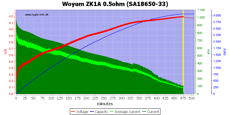 Woyum%20ZK1A%200.5ohm%20%28SA18650-33%29