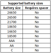 supportedBatterySizes