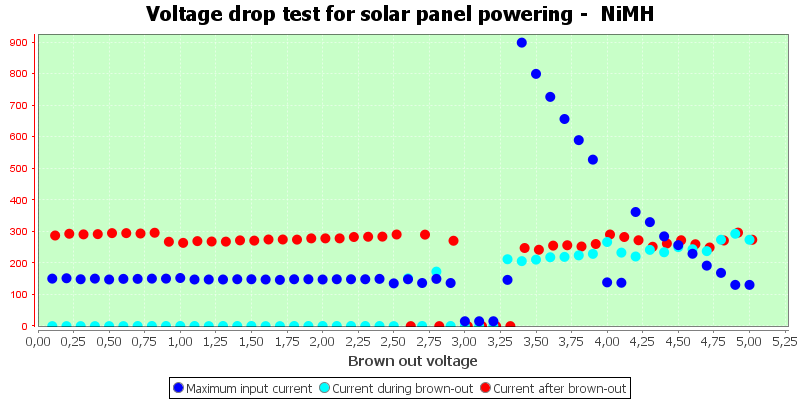 Charge%20Solar%20NiMH