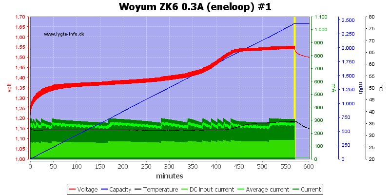 Woyum%20ZK6%200.3A%20%28eneloop%29%20%231