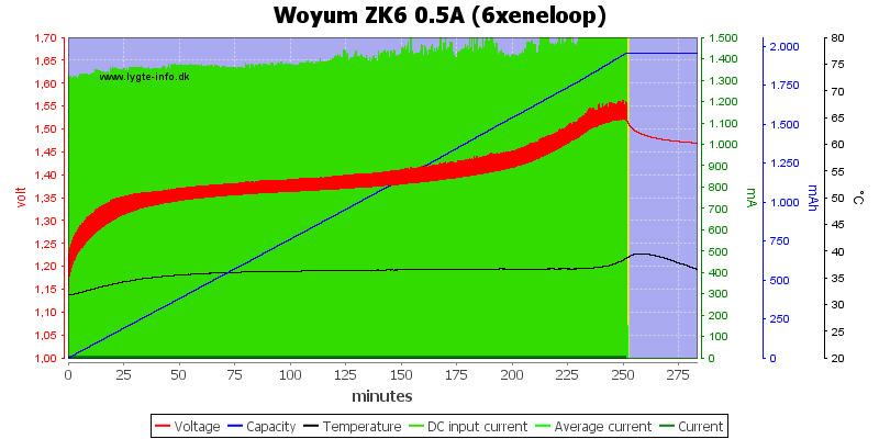 Woyum%20ZK6%200.5A%20%286xeneloop%29