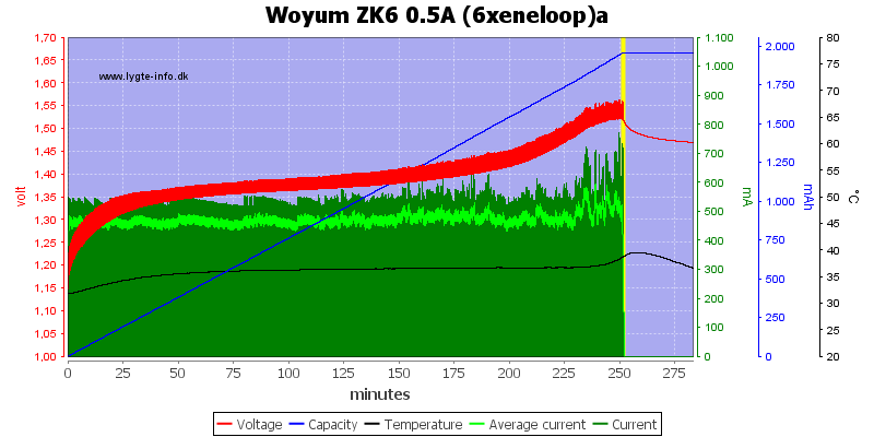 Woyum%20ZK6%200.5A%20%286xeneloop%29a