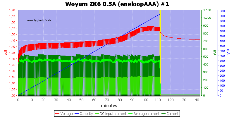 Woyum%20ZK6%200.5A%20%28eneloopAAA%29%20%231