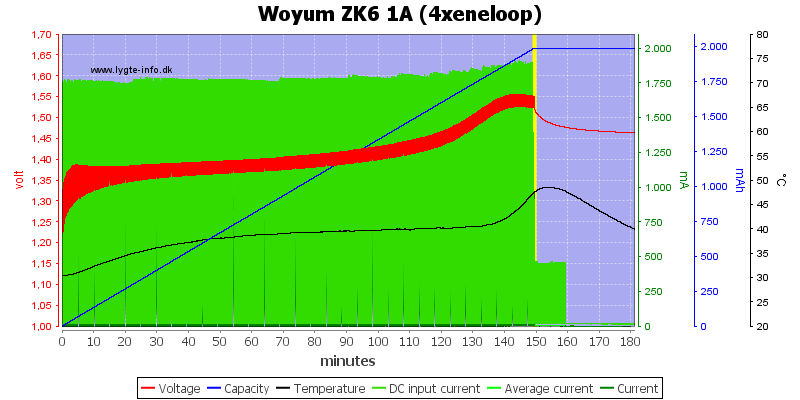 Woyum%20ZK6%201A%20%284xeneloop%29