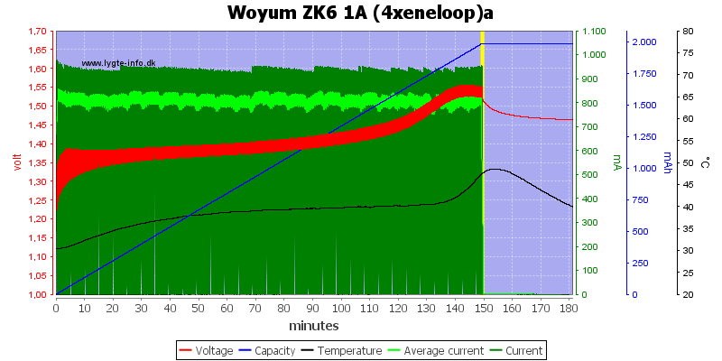 Woyum%20ZK6%201A%20%284xeneloop%29a