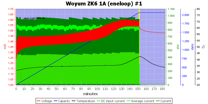 Woyum%20ZK6%201A%20%28eneloop%29%20%231