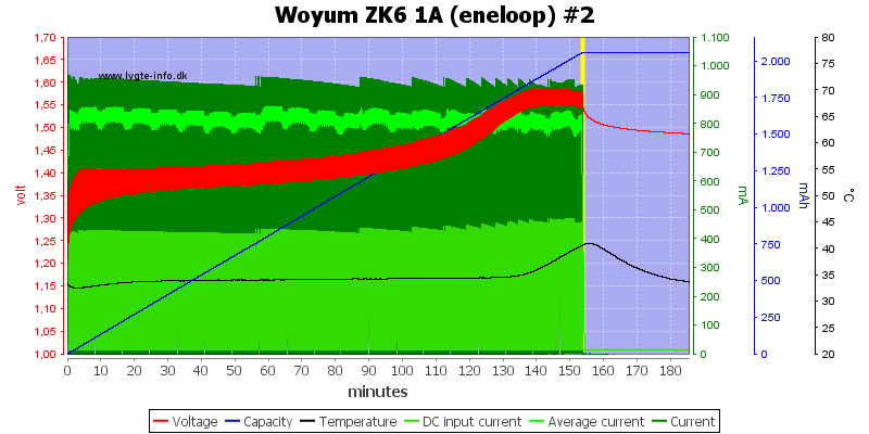 Woyum%20ZK6%201A%20%28eneloop%29%20%232