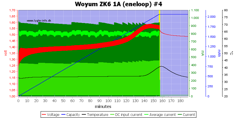 Woyum%20ZK6%201A%20%28eneloop%29%20%234