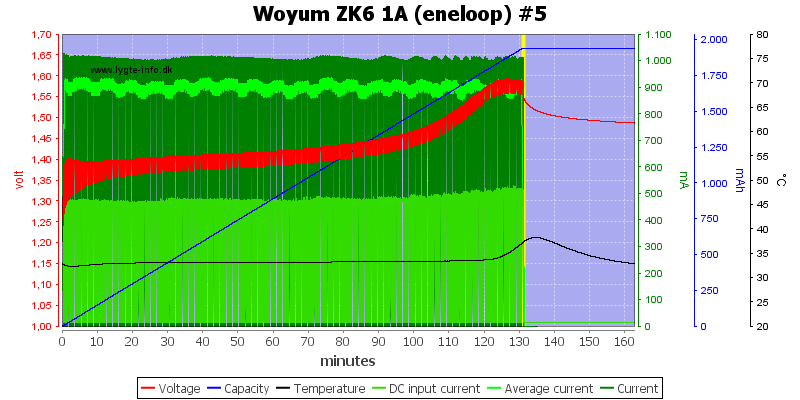 Woyum%20ZK6%201A%20%28eneloop%29%20%235