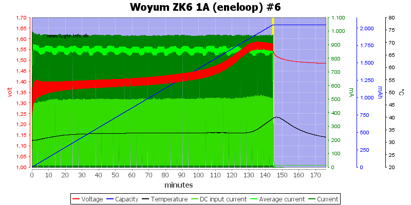 Woyum%20ZK6%201A%20%28eneloop%29%20%236