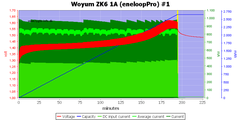 Woyum%20ZK6%201A%20%28eneloopPro%29%20%231