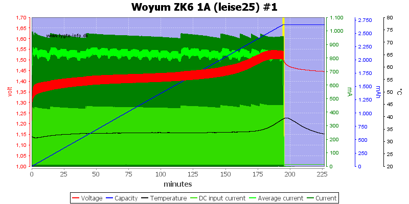 Woyum%20ZK6%201A%20%28leise25%29%20%231