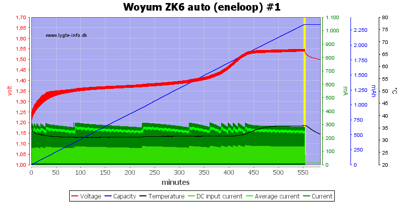 Woyum%20ZK6%20auto%20%28eneloop%29%20%231