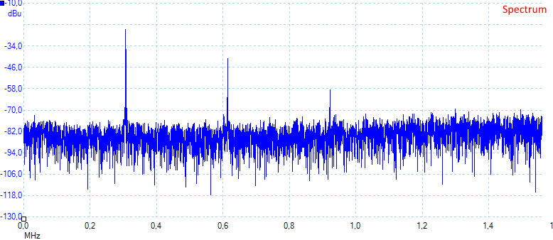 10ohmspectrum