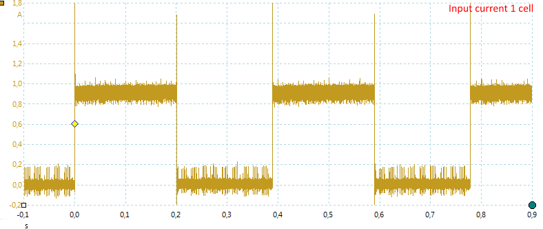 InputCurrent1cell