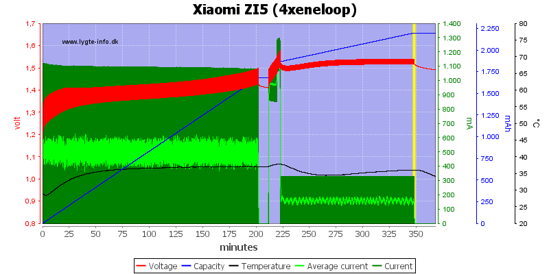 Xiaomi%20ZI5%20(4xeneloop)