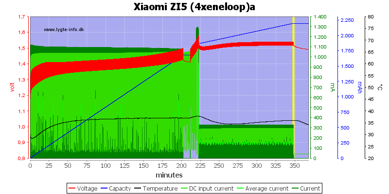 Xiaomi%20ZI5%20(4xeneloop)a