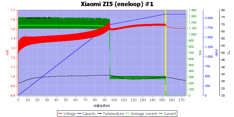 Xiaomi%20ZI5%20(eneloop)%20%231