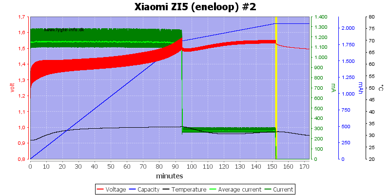 Xiaomi%20ZI5%20(eneloop)%20%232