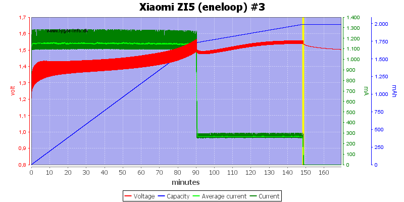 Xiaomi%20ZI5%20(eneloop)%20%233