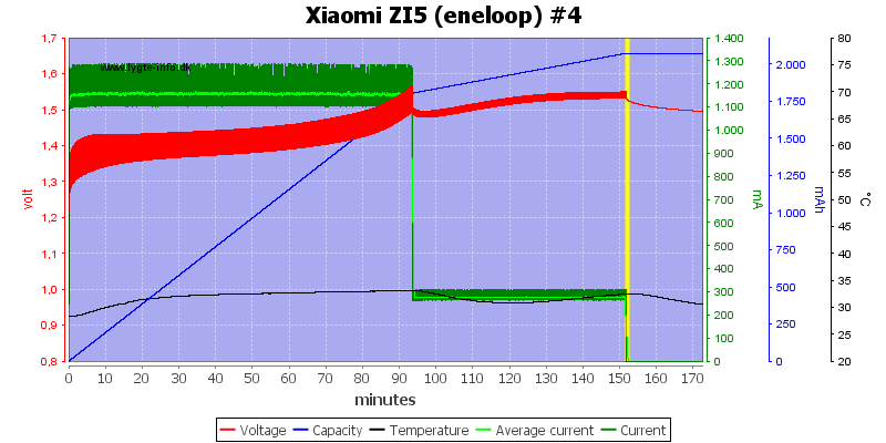 Xiaomi%20ZI5%20(eneloop)%20%234