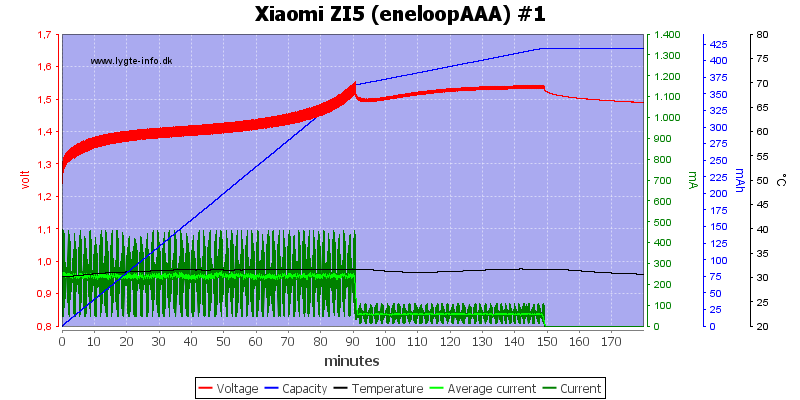 Xiaomi%20ZI5%20(eneloopAAA)%20%231