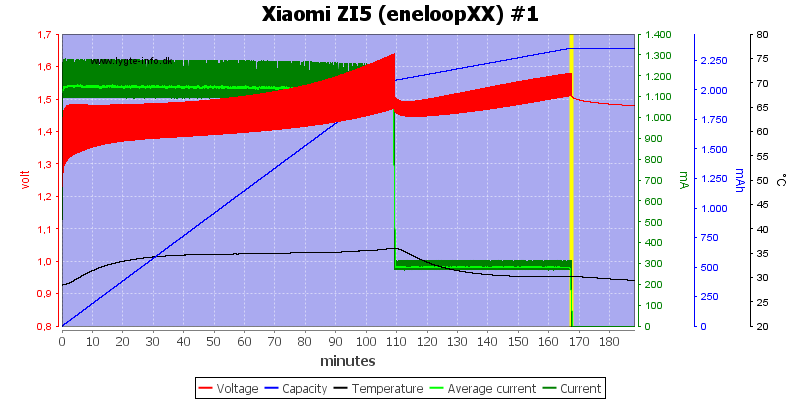 Xiaomi%20ZI5%20(eneloopXX)%20%231