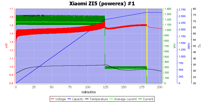 Xiaomi%20ZI5%20(powerex)%20%231