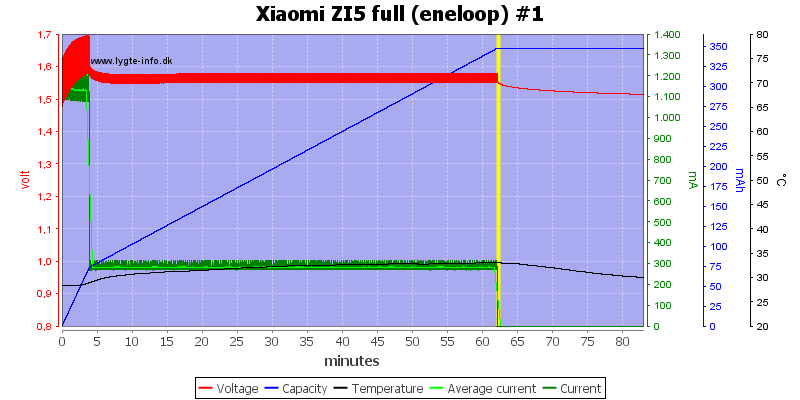 Xiaomi%20ZI5%20full%20(eneloop)%20%231