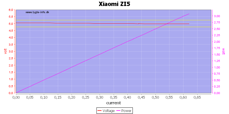 Xiaomi%20ZI5%20load%20sweep