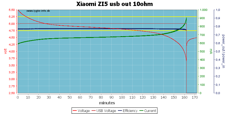 Xiaomi%20ZI5%20usb%20out%2010ohm