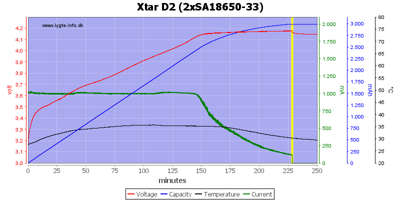 Xtar%20D2%20%282xSA18650-33%29