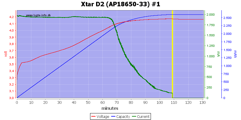 Xtar%20D2%20%28AP18650-33%29%20%231