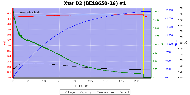 Xtar%20D2%20%28BE18650-26%29%20%231