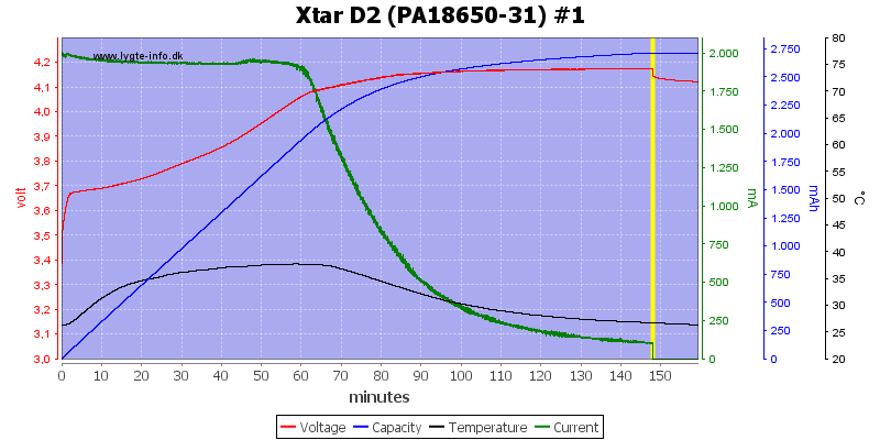 Xtar%20D2%20%28PA18650-31%29%20%231