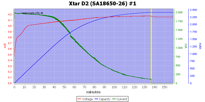 Xtar%20D2%20%28SA18650-26%29%20%231