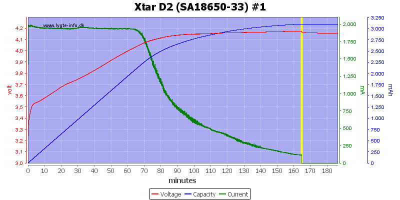 Xtar%20D2%20%28SA18650-33%29%20%231