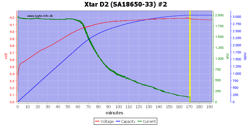 Xtar%20D2%20%28SA18650-33%29%20%232