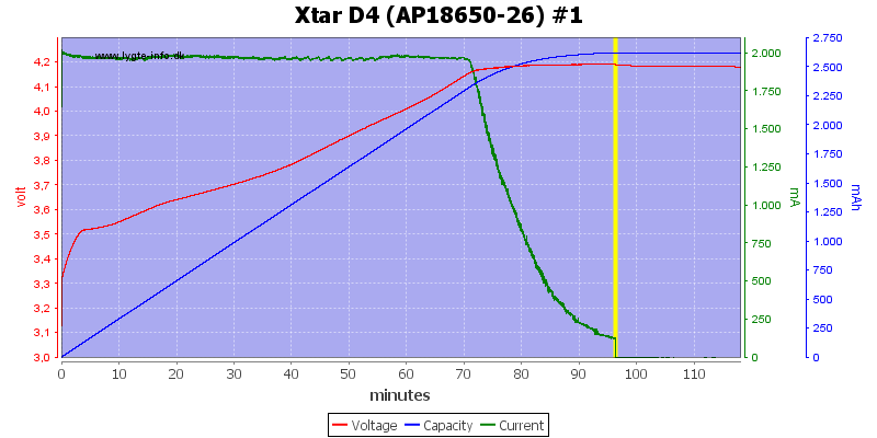 Xtar%20D4%20%28AP18650-26%29%20%231